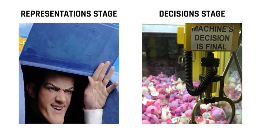The precise recreation of the process.